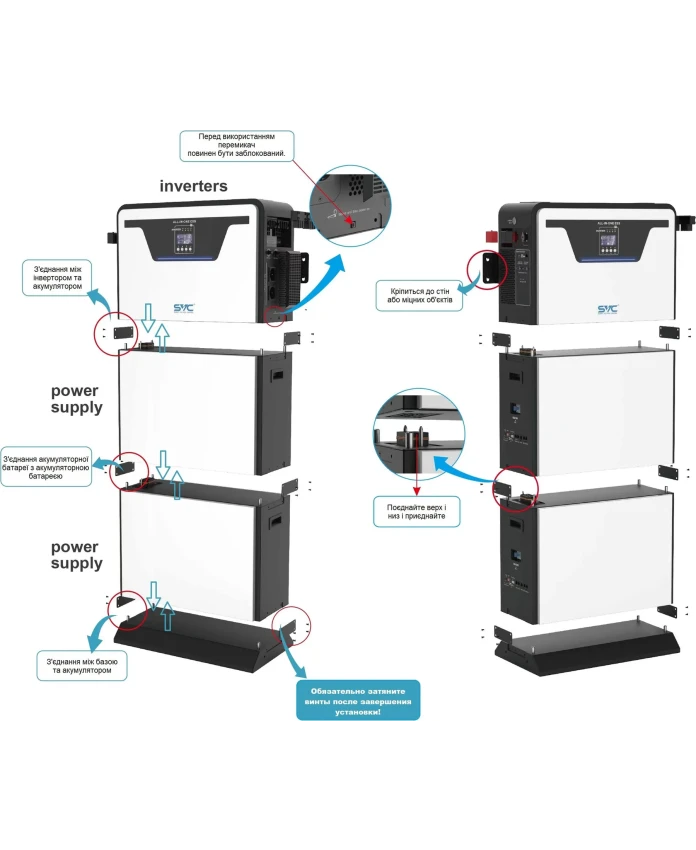 SVC RPS 5 KW + 10 KW