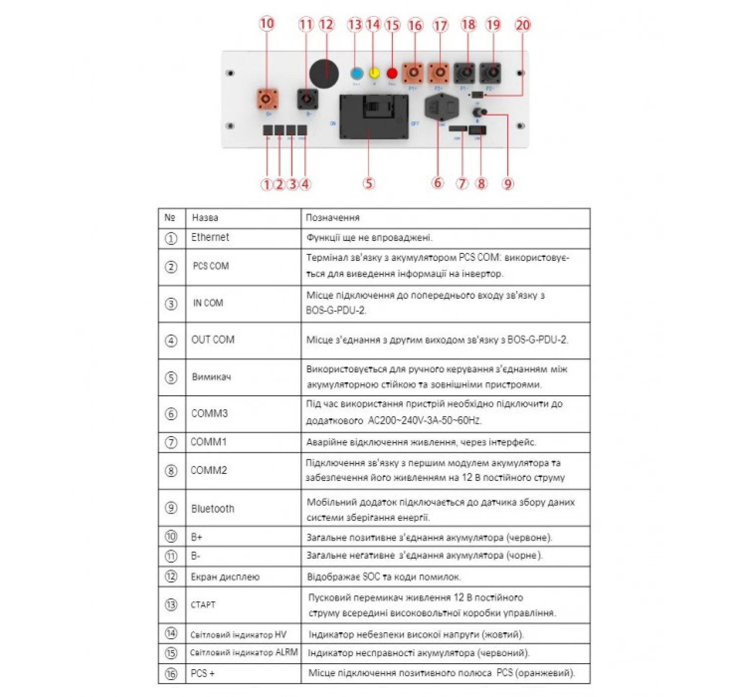 BMS для батарей Deye BOS-B 200-1000Vdc 168A (BOS-B-PDU-2)