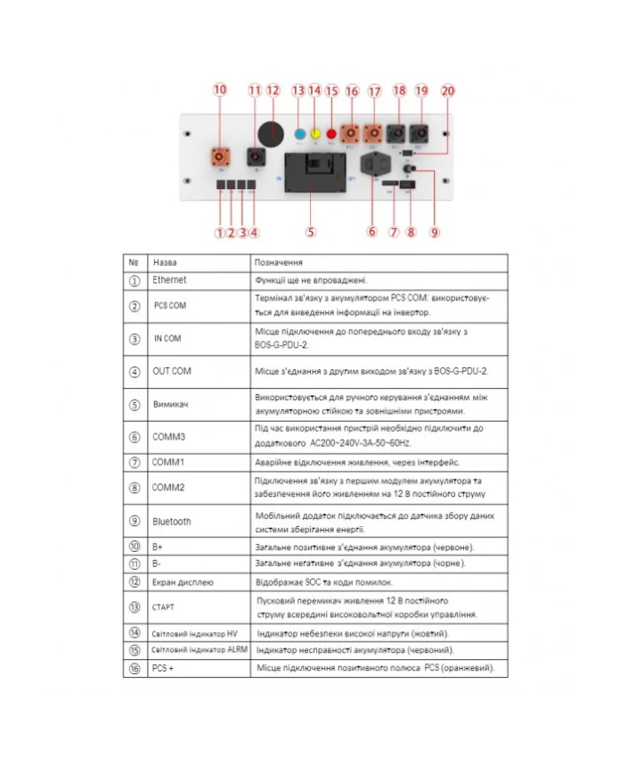 BMS для батарей Deye BOS-B 200-1000Vdc 168A (BOS-B-PDU-2)