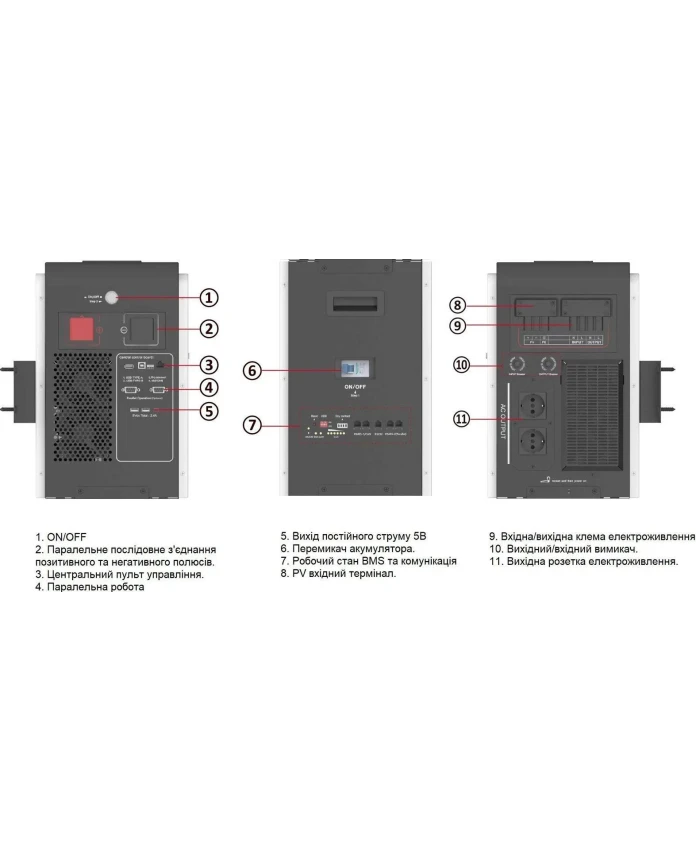 SVC RPS 5 KW + 10 KW